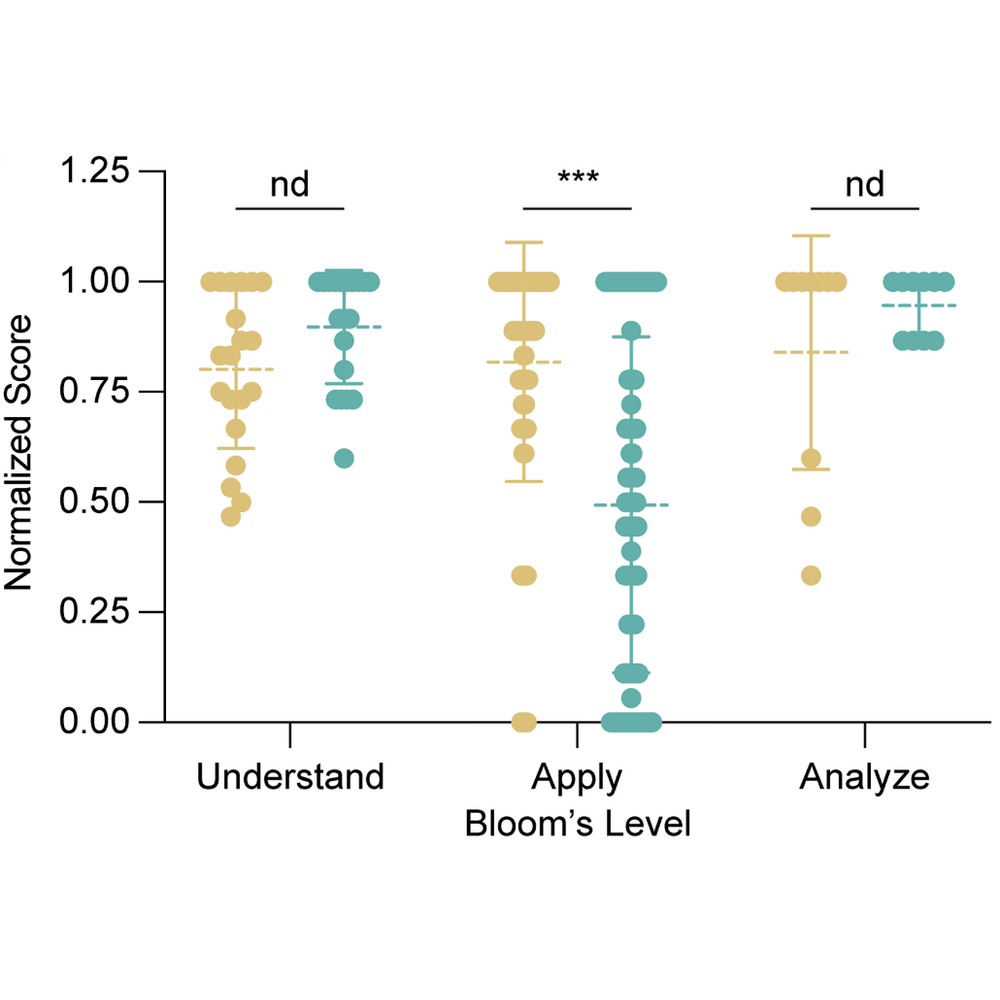 Publication: Designing life science assessments in the era of generative artificial intelligence